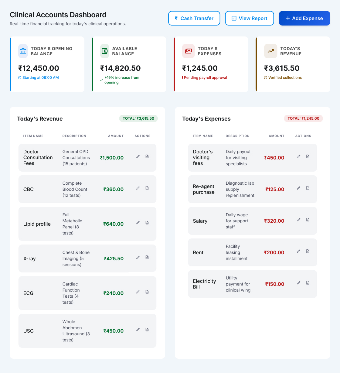 Clinical Accounts Dashboard