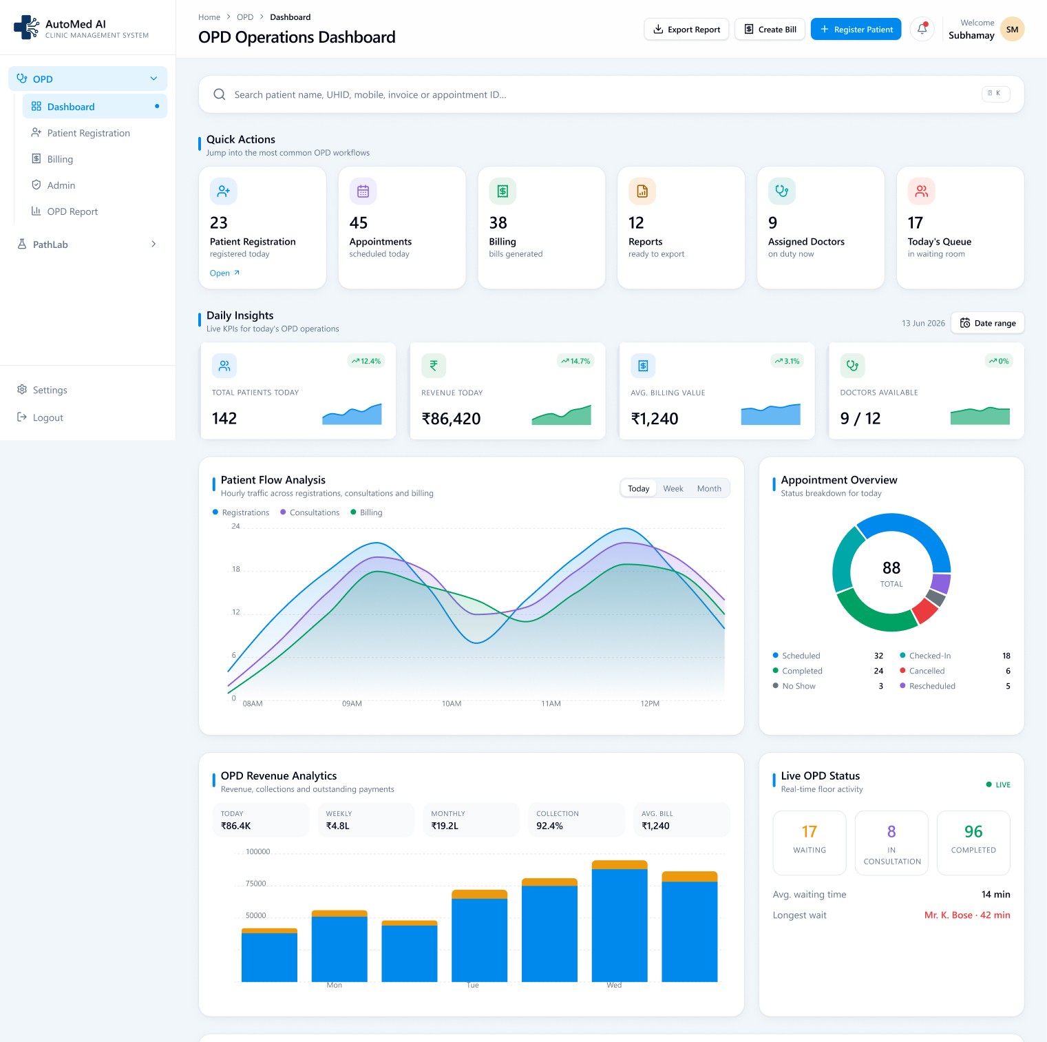 OPD Dashboard