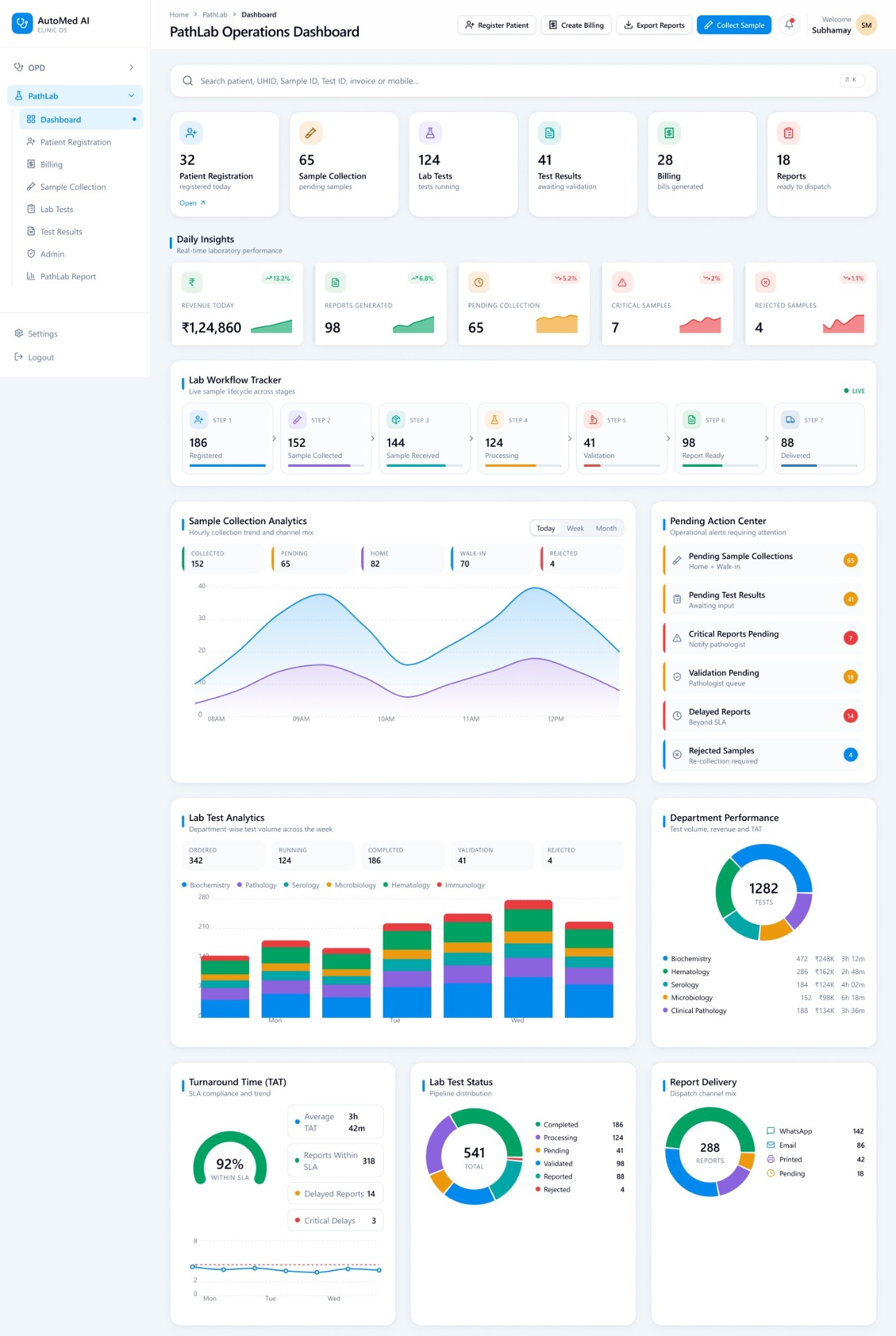 PathLab Operations Dashboard